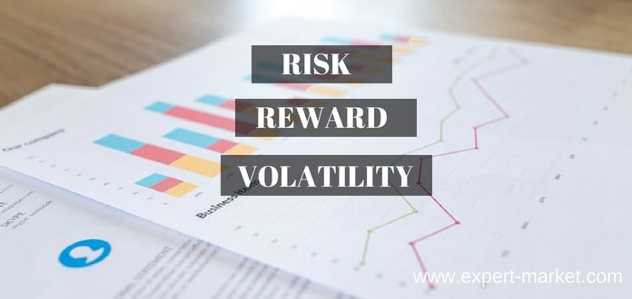 risk iand reward n trade