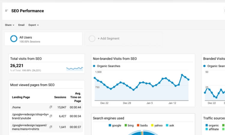 6 Risks of Not Tracking Your SEO Progress