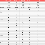 mileage_log_alternatives_for_taxes_comparison_table